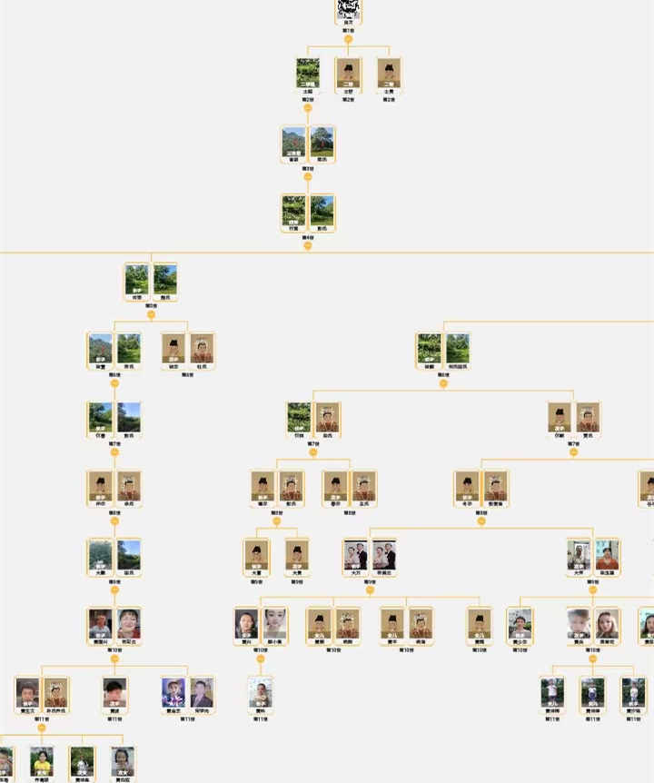 宗信堂族譜管理系統